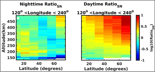 Decoding magnetic field-ionosphere